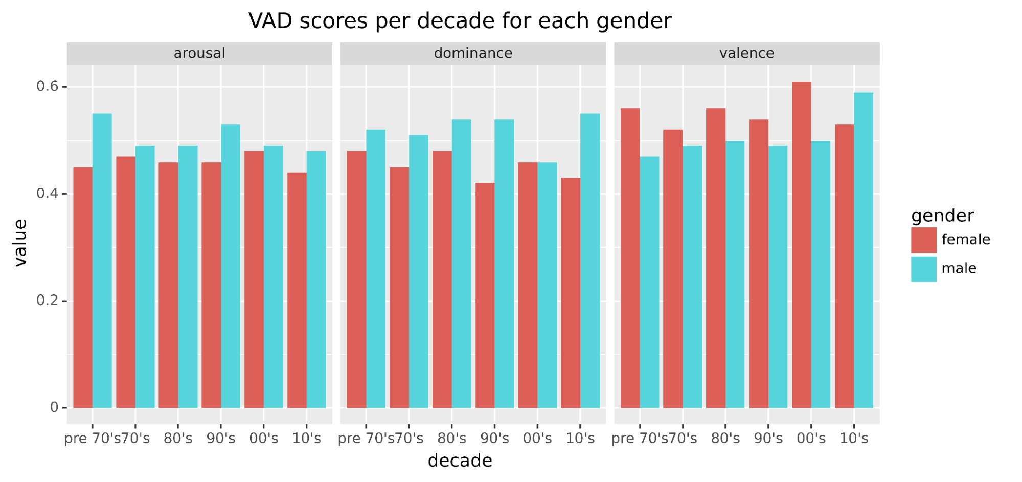 Vad Scores
